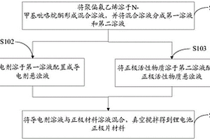 锂电池正极片材料的制备方法及锂电池