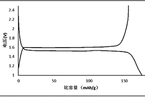 钛酸锂负极材料及其制备方法以及应用这种钛酸锂负极材料的锂离子电池