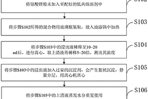 基于低共熔溶剂的废旧锂离子电池的钴酸锂闭环回收方法