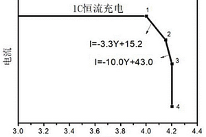 镍钴锰三元锂离子电池的高效充电方法