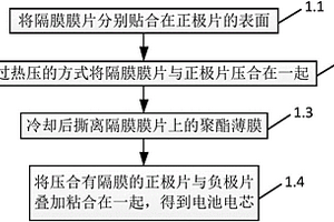 单体大容量聚合物锂离子电池制造方法及其组装方法