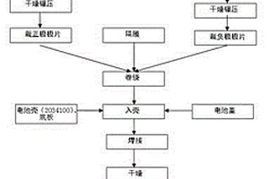 小粒径钴酸锂正极材料锂离子二次电池