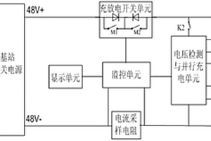 基站锂电池组异常电池自动识别装置及方法