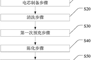 锂离子电池和避免锂离子电池钢壳底部发黑的方法