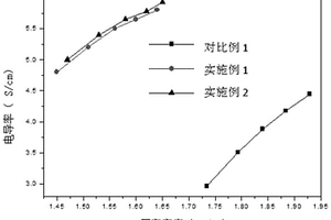 锂离子电池氧化亚硅复合负极材料及其制备方法、锂离子电池