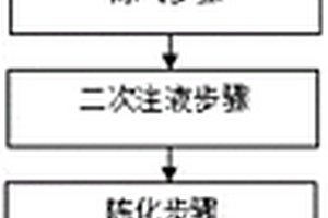 锂离子电池的注液化成工艺及锂离子电池
