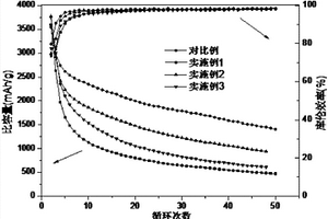 锂电池硅基负极材料自愈合粘结剂、锂电池硅基负极材料及其制备方法、电池负极和锂电池