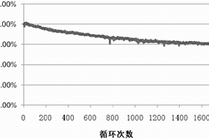 锂离子电池的电芯的干燥方法及锂离子电池