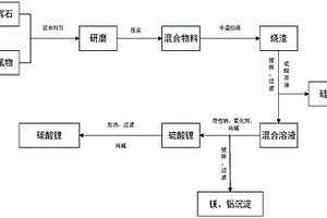 氟化焙烧处理锂辉石提锂制备碳酸锂的方法