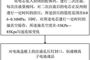降低锂离子电池焊PIN后厚度的方法及锂离子电池