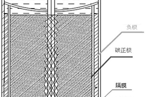 锂-亚硫酰氯能量型电池的正极及其制备方法与锂-亚硫酰氯能量型电池