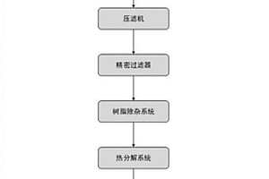 从锂盐溶液中制备高纯碳酸锂的工艺