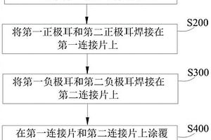 锂离子电池的装配方法、锂离子电池