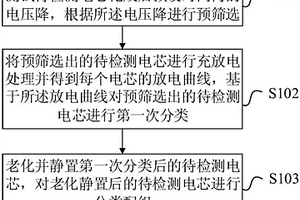 锂电池一致性的分选方法和锂电池
