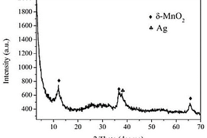 制备锂离子电池负极材料MnO<Sub>2</Sub>/Ag的方法