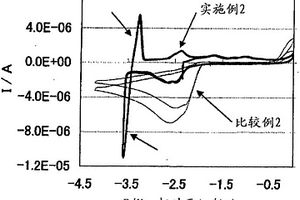 锂电池用电解液及其制造方法、以及具备该锂电池用电解液的锂电池