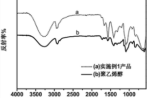 锂离子电池用水性粘结剂及其制备方法和锂离子电池极片