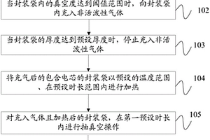 软包锂离子电芯的烘烤方法及软包锂离子电池