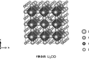 富锂反钙钛矿化合物、包含其的锂二次电池电解质以及包含其的锂二次电池