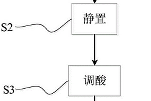 钴酸锂或锰酸锂中非磁性金属杂质的检测方法