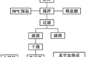 锂云母矿物中锂铷铯盐的高效共同提取方法