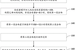 高克容量的锂离子电池硅碳负极材料及制备方法和锂电池