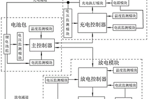 锂电池管理系统及该锂电池管理系统的控制方法
