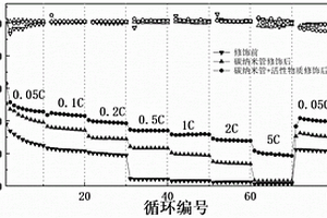 多孔碳球封装氧化钒异质核壳球结构材料及制备方法、锂硫电池隔膜和锂硫电池