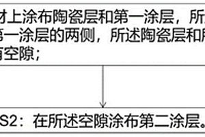锂电池极片的涂布方法与锂电池涂布装置