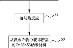 Cu2SnS3纳米材料及其制备方法、锂离子电池负极及锂离子电池