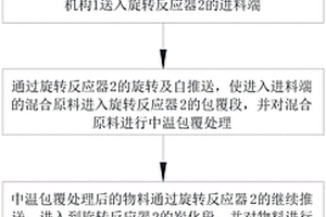 锂离子电池石墨类负极材料/锂离子电池磷酸盐、三元正极材料连续反应处理方法