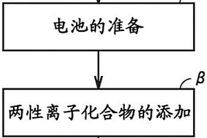 锂离子二次电池的制造方法、锂离子二次电池和锂离子二次电池用容量恢复剂