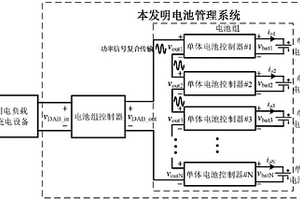集成了信息采集、数据通信、电能均衡功能的锂电池管理系统