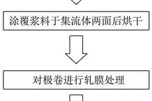 锂电池正极片的制备方法、正极片以及锂离子电池