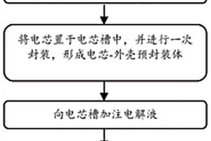 锂电池制作方法及锂电池