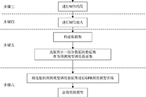 应用于空间锂离子电池的基于GPR的截止电压的预测方法