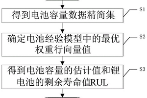 基于扩展性指数分布的锂电池剩余寿命预测方法
