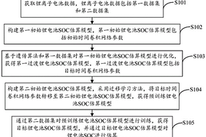 基于优化的TCN的锂电池SOC实时估算方法、装置、电子设备及存储介质
