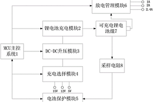 锂电池快速充放电装置及方法