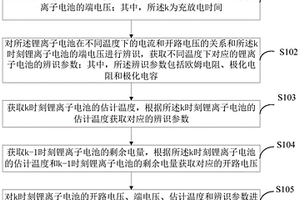 锂离子电池SOC估计方法、装置及终端设备