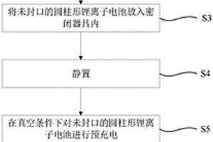 圆柱形锂离子电池的注液方法