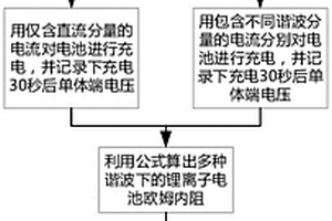 基于谐波分量的单体锂离子电池欧姆内阻检测方法