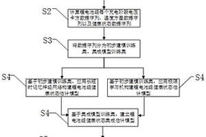 锂电池组健康状态集成估计方法