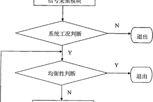 锂电池管理系统均衡控制方法