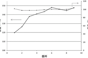 硝酸锂作为凝胶锂电池中的唯一锂盐的用途