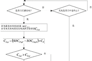 锂离子电池组健康状态的评估方法