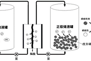 从废旧磷酸铁锂极片材料中获取超纯磷酸铁的方法以及获取的超纯磷酸铁