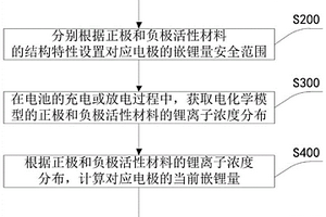 锂电池充放电截止的确定方法及装置