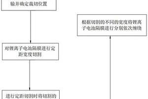 新能源锂离子电池隔膜的制备工艺