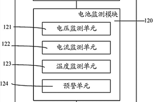 汽车锂离子电池启动系统及汽车